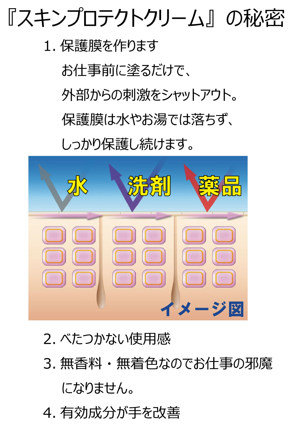 スキンプロテクトクリームの秘密
