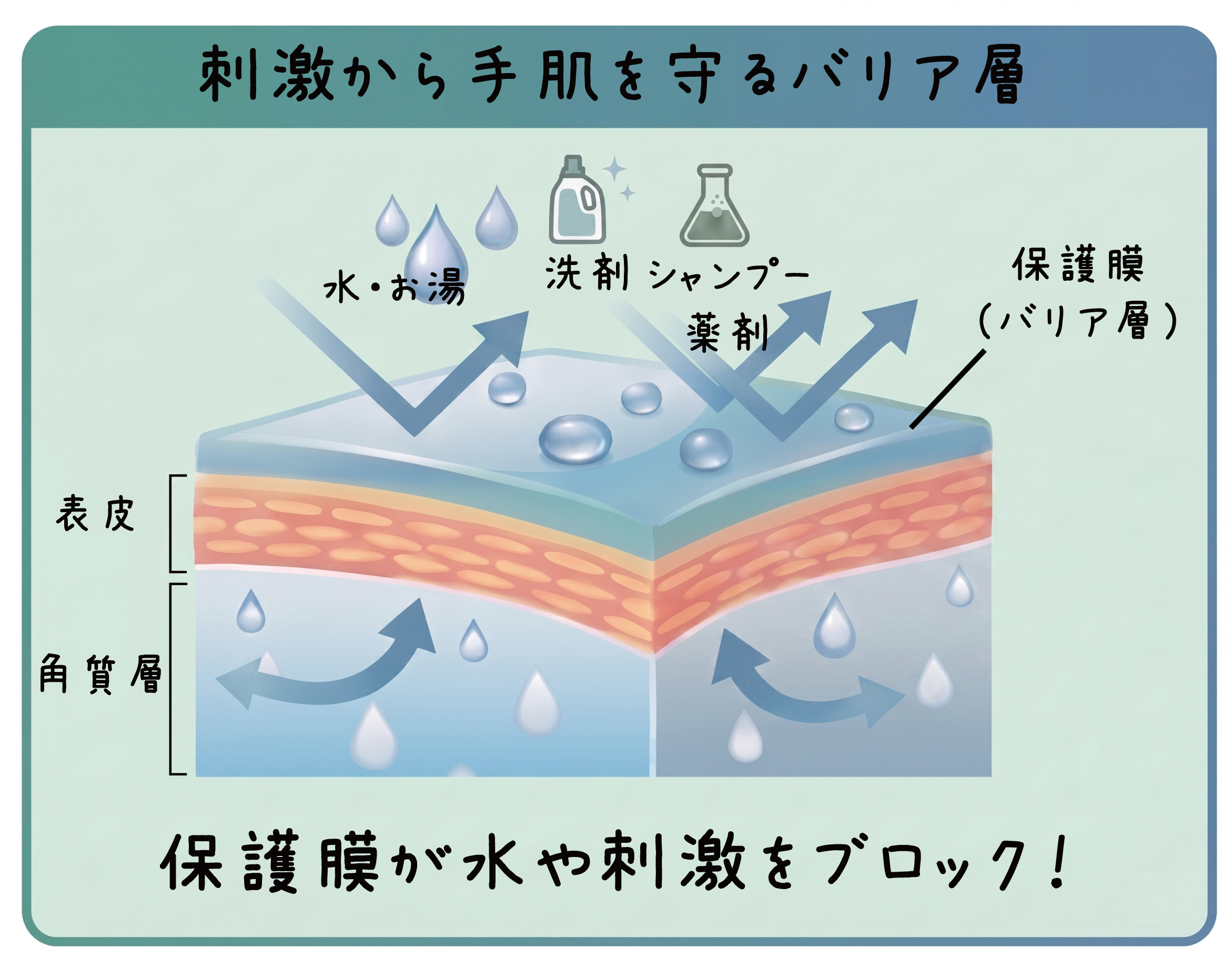 理想的な強固なバリアのイメージ